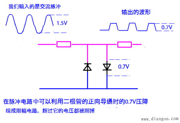 二极管的作用_二极管到底能做些什么?
