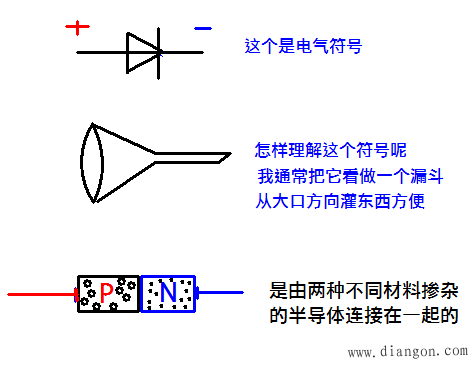 二极管的作用_二极管到底能做些什么?