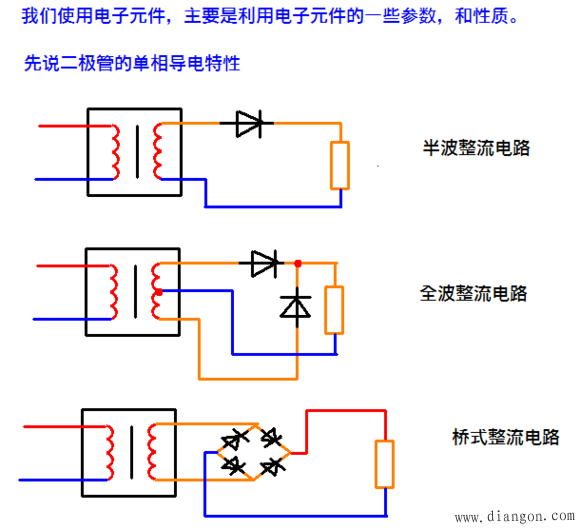 二极管的作用_二极管到底能做些什么?