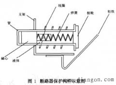 空气断路器的种类和选用注意事项