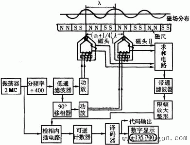磁尺位置检测装置
