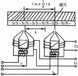 磁尺位置检测装置