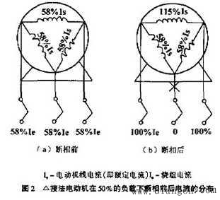 如何使用热继电器保护低压异步电动机 如何使用热继电器保护低压异步电动机
