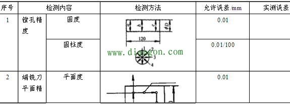 数控设备的安装调试及验收步骤 数控设备的安装调试及验收步骤