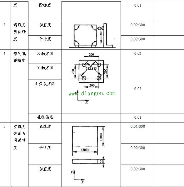 数控设备的安装调试及验收步骤 数控设备的安装调试及验收步骤