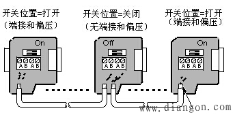 PLC通讯网络的建立