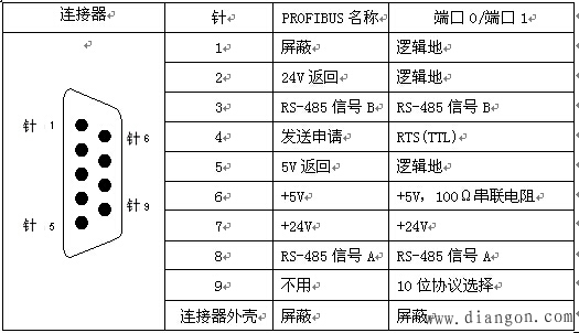 PLC通讯网络的建立