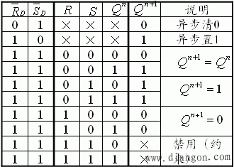 时钟控制电平触发器