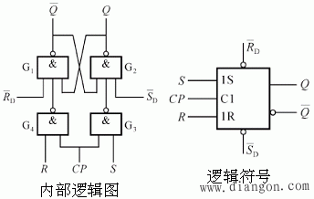 时钟控制电平触发器