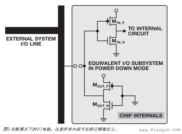 集成电路上电复位和关断功能作用
