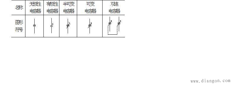 电容器符号