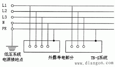 配电变压器防雷接地的具体要求 配电变压器防雷接地的具体要求