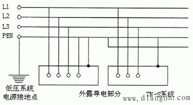 配电变压器防雷接地的具体要求 配电变压器防雷接地的具体要求