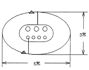 配电变压器防雷接地的具体要求 配电变压器防雷接地的具体要求
