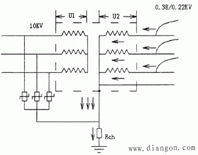 配电变压器防雷接地的具体要求 配电变压器防雷接地的具体要求