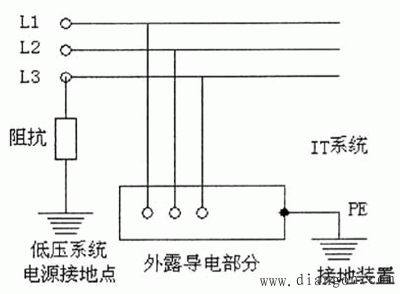 配电变压器防雷接地的具体要求 配电变压器防雷接地的具体要求