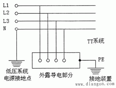 配电变压器防雷接地的具体要求 配电变压器防雷接地的具体要求