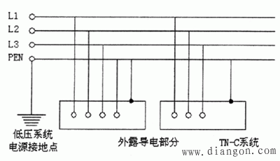 配电变压器防雷接地的具体要求 配电变压器防雷接地的具体要求