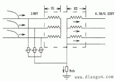 配电变压器防雷接地的具体要求 配电变压器防雷接地的具体要求