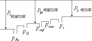 直流电机的基本方程式
