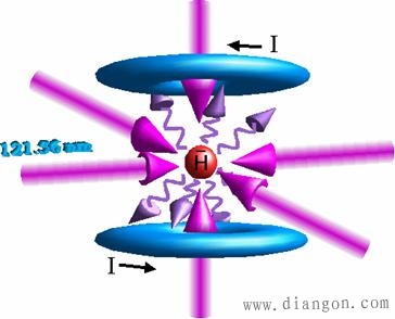 激光制冷 激光制冷