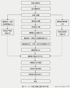 智能楼宇弱电系统工程的施工