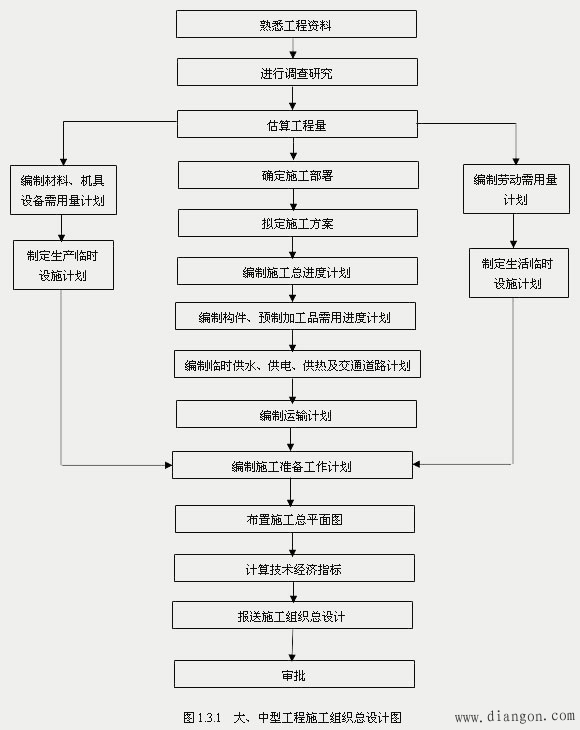 智能楼宇弱电系统工程的施工