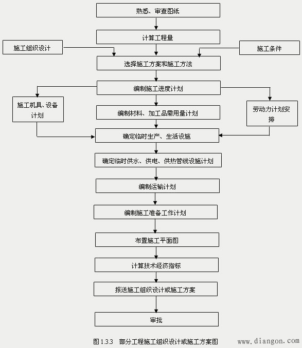 智能楼宇弱电系统工程的施工