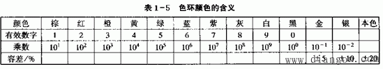 电阻值的单位_电阻值的表示方法 电阻值的单位_电阻值的表示方法
