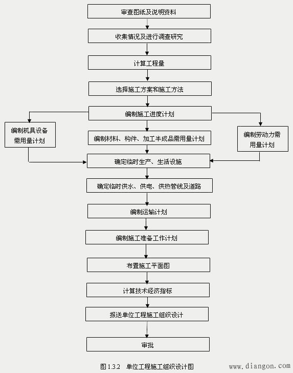 智能楼宇弱电系统工程的施工