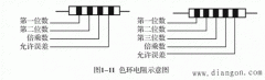 电阻值的单位_电阻值的表示方法