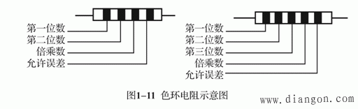 电阻值的单位_电阻值的表示方法 电阻值的单位_电阻值的表示方法