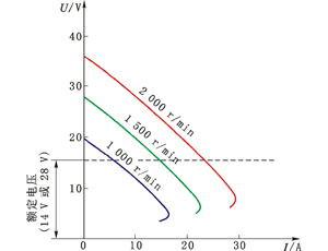 交流发电机的输出特性、空载特性和外特性