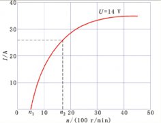 交流发电机的输出特性、空载特性和外特性