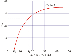 交流发电机的输出特性、空载特性和外特性