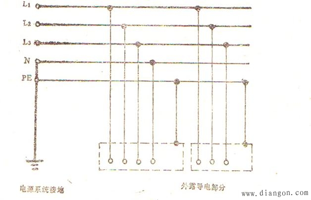 建筑施工用电采用TN—S接地、接零保护系统的原理