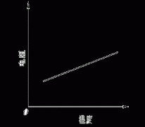 热电阻式传感器工作原理和测量电路