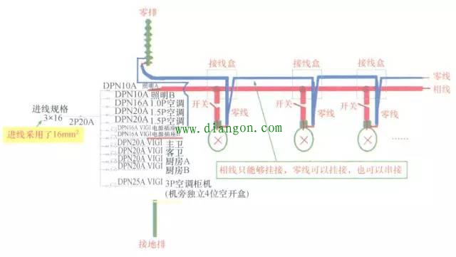 家装配电箱的设计