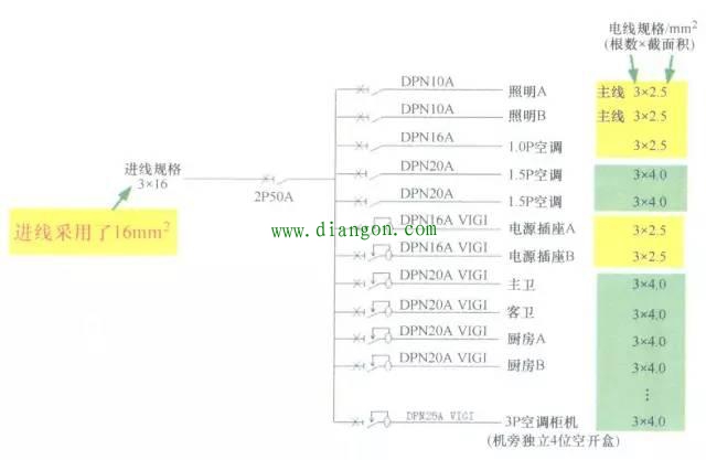 家装配电箱的设计