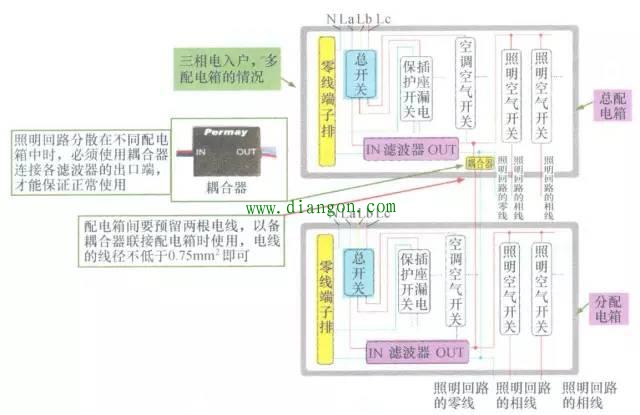家装配电箱的设计
