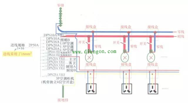 家装配电箱的设计