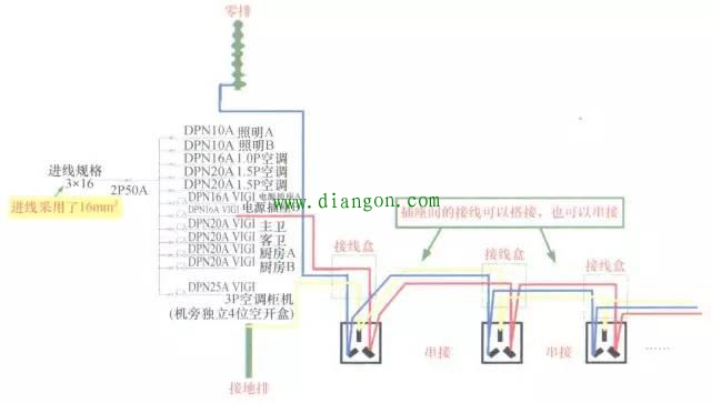 家装配电箱的设计
