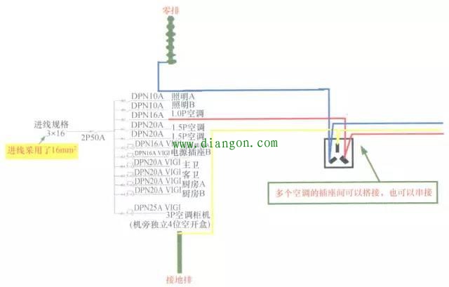 家装配电箱的设计