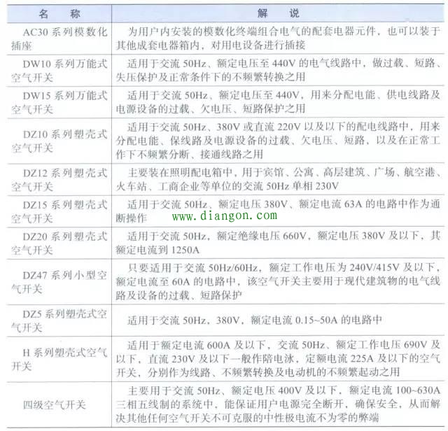 家装配电箱的设计