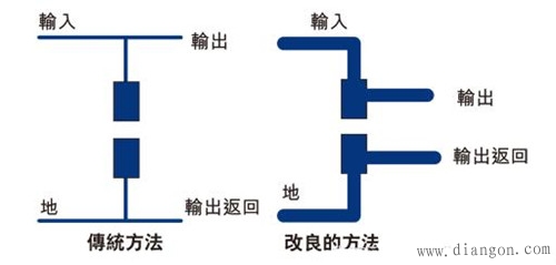 教你如何一次搞定PCB布局