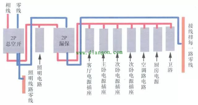 家装配电箱的设计