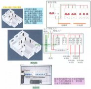 家装配电箱的设计