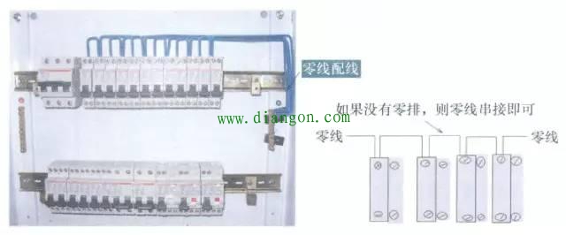 家装配电箱的设计