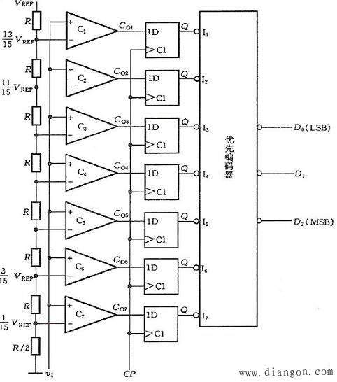 并行比较型(A/D)转换器 并行比较型(A/D)转换器