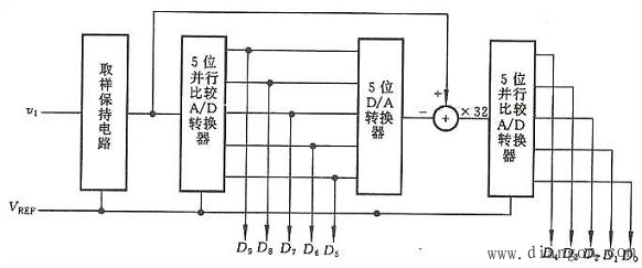 并行比较型(A/D)转换器 并行比较型(A/D)转换器
